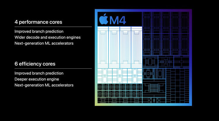הליבות בתוך שבב ה- M4 של אפל