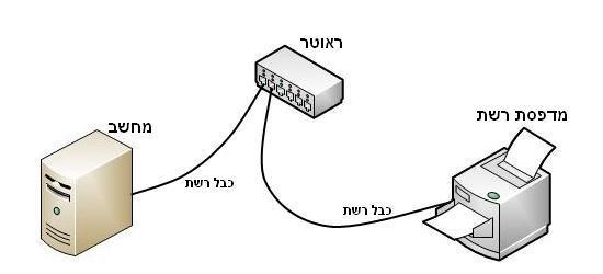 חיבור מדפסת רשת