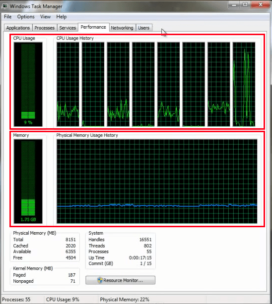 לשונית ביצועים במערכת הפעלה Windows 7