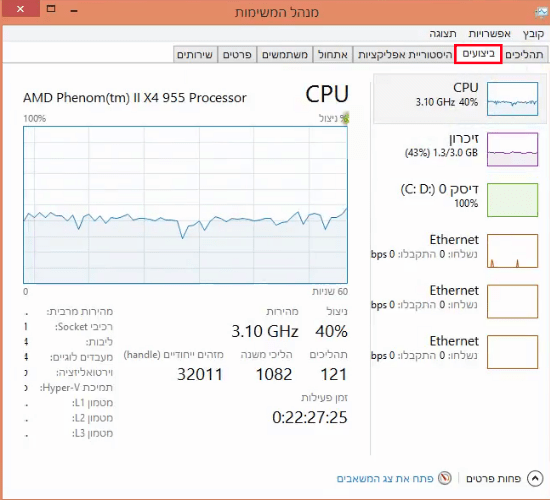 לשונית ביצועים במערכת ההפעלה Windows 8, 8.1