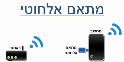 חיבור מתאם ה- USB האלחוטי למחשב