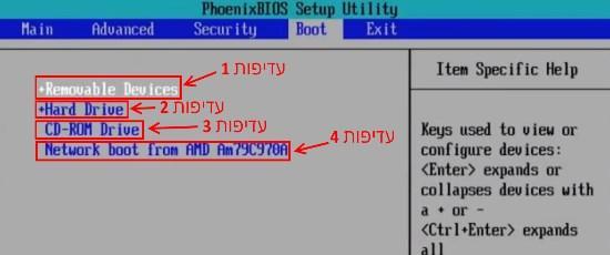 סדר עדיפות של עליית הכוננים במחשב