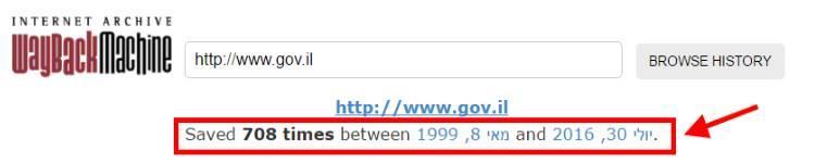 מספר הפעמים שבהם הארכיון הדיגיטלי תיעד את האתר