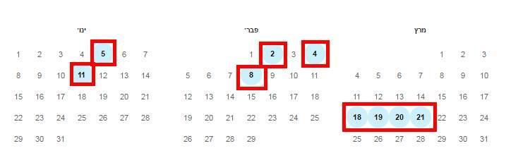 התאריכים שבהם האתר תועד ונשמר בארכיון הדיגיטלי