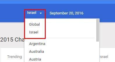 בחירת מדינה Google Trends