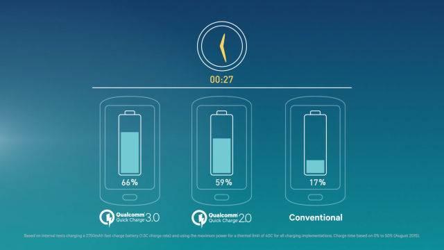 מהירות טעינה Quick Charge 3.0