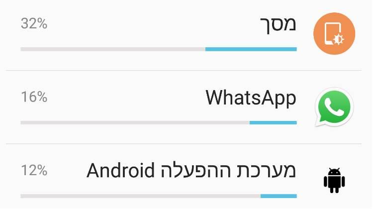 התהליכים והאפליקציות שזוללים הכי הרבה סוללה בסמארטפון