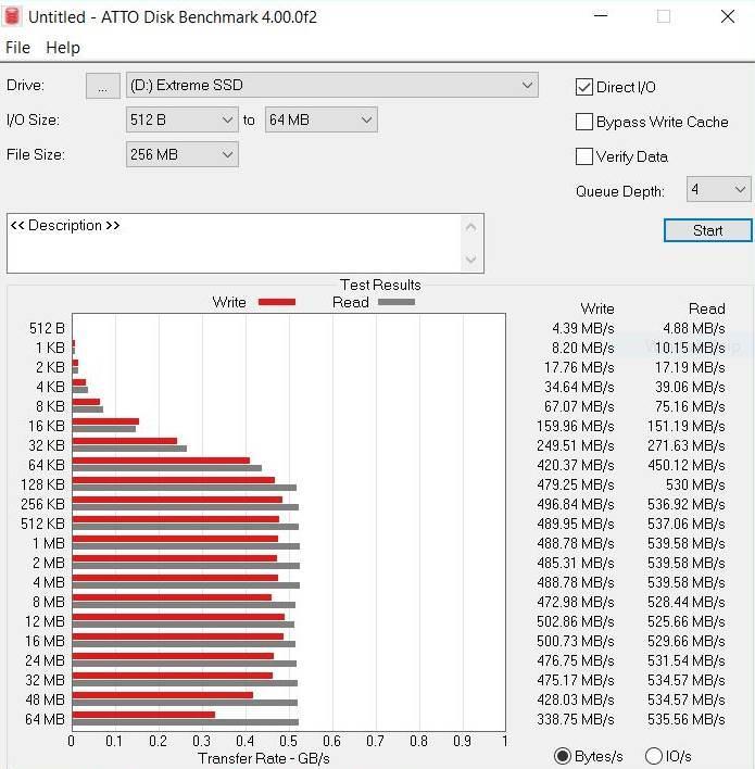 תוצאות מבחן ATTO לכונן Sandisk Extreme SSD