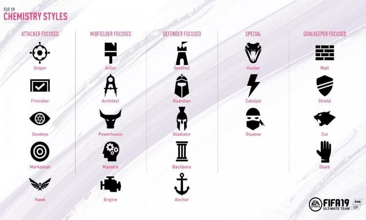 Fifa Chemistry Styles