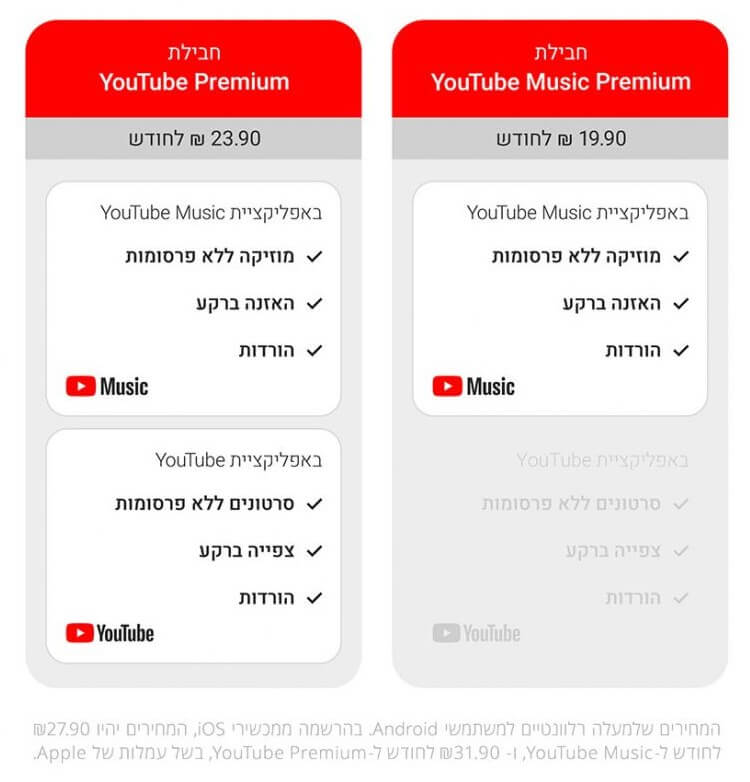 מחירי החבילות יוטיוב פרימיום ויוטיוב מיוזיק