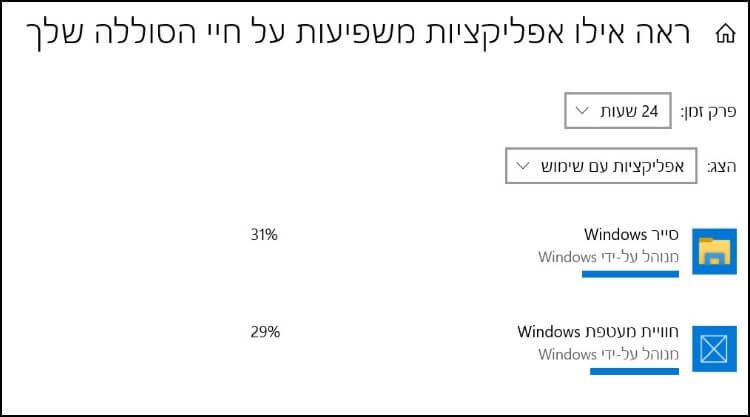 רשימת האפליקציות שמשפיעות הכי הרבה על חיי הסוללה בלפטופ