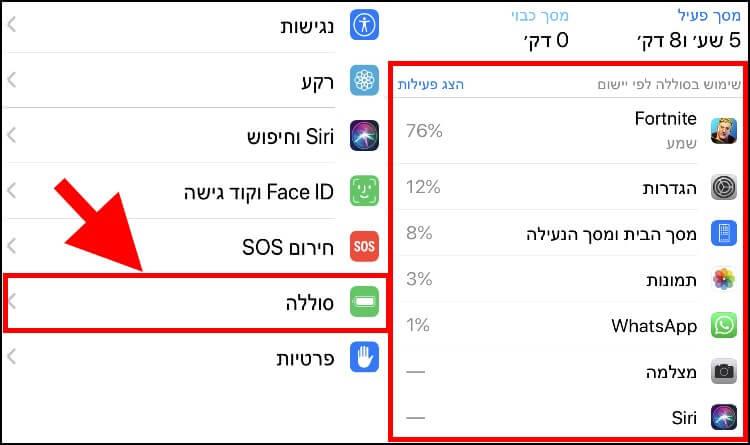 האפליקציות שזוללות הכי הרבה סוללה באייפון