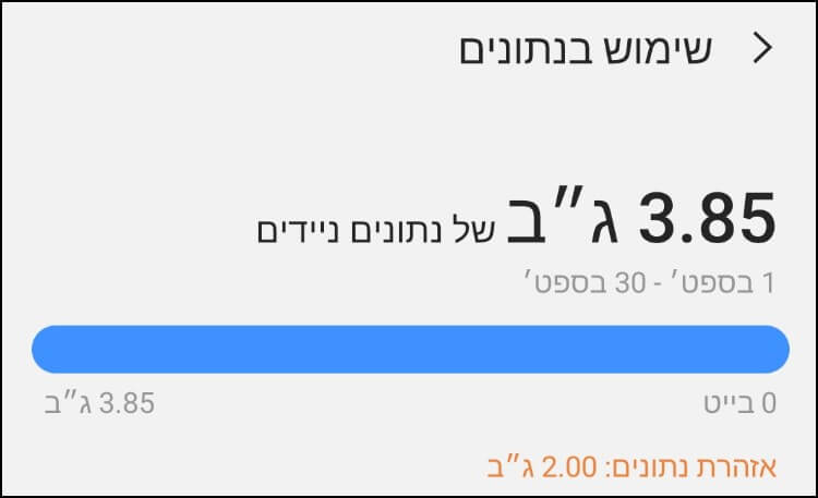 נפח הגלישה המנוצל מחבילת הגלישה