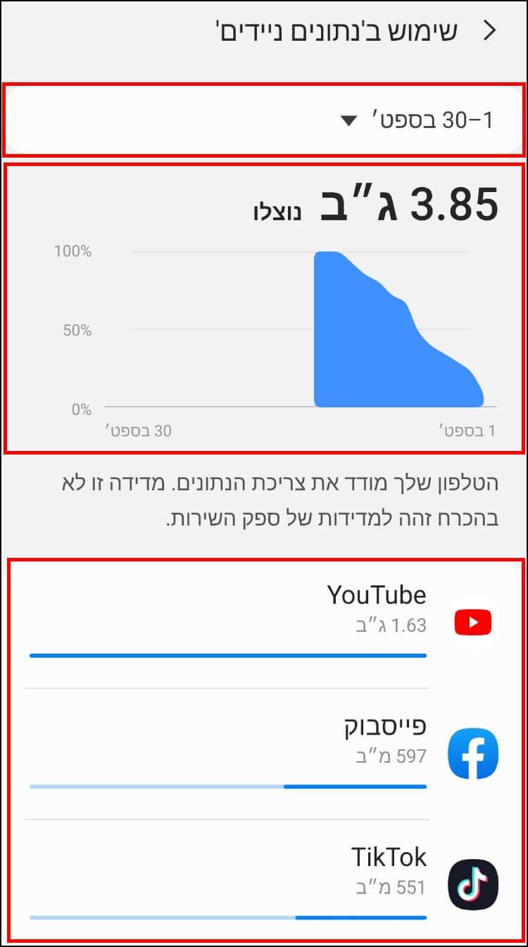 איזו אפליקציה זוללת הכי הרבה נפח גלישה