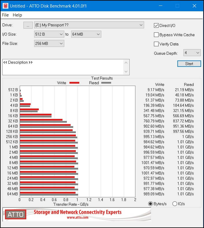 מבחני ביצועים לכונן החיצוני My Passport באמצעות התוכנה ATTO