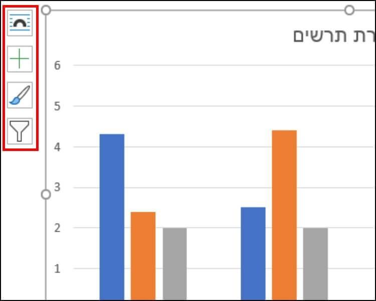 שינוי צבעים, סינון שמות וערכים בגרף בוורד