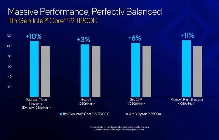 השוואת ביצועים של המעבד Core i9-11900K מול Ryzen 9 5900X