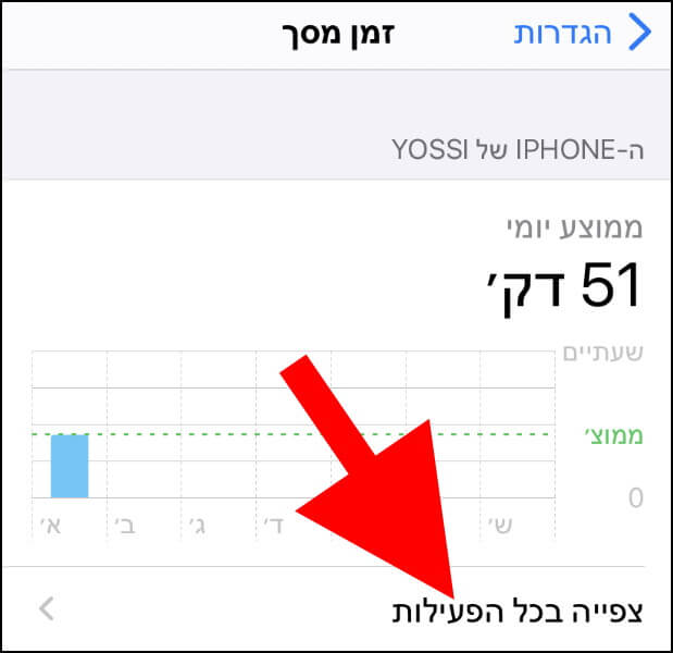 צפייה בכל הפעילות באפשרות זמן מסך