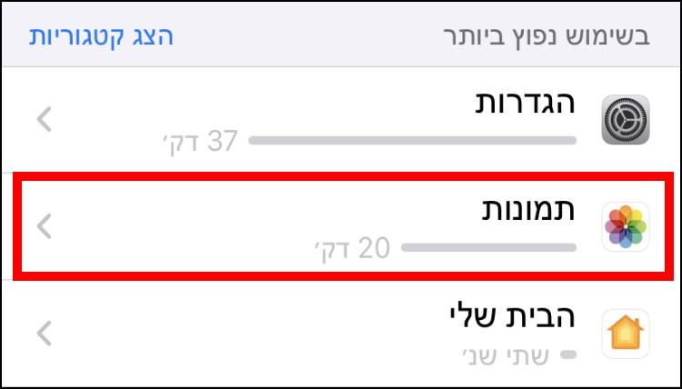 האפליקציות שמשתמשים בהן הכי הרבה באייפון או באייפד