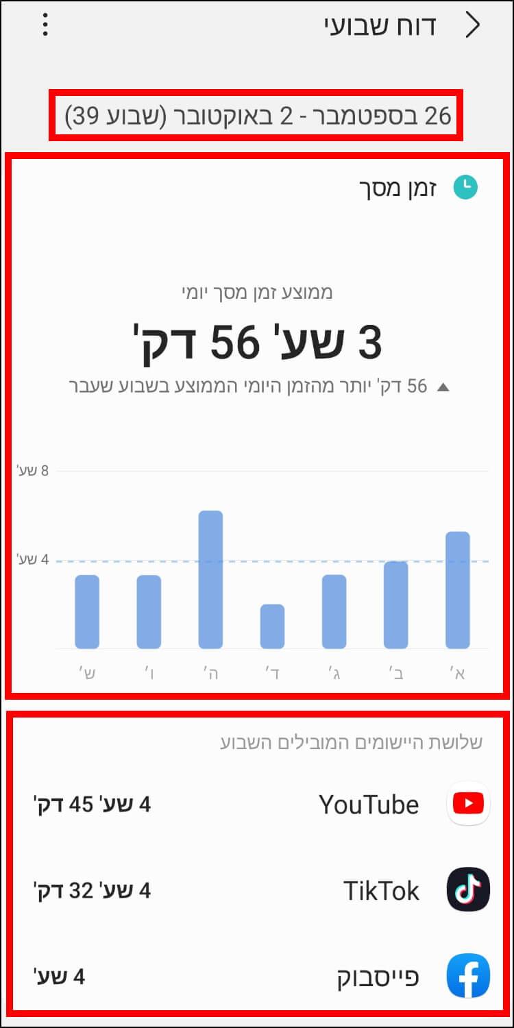 דוח שבועי של זמן מסך יומי ממוצע באנדרואיד