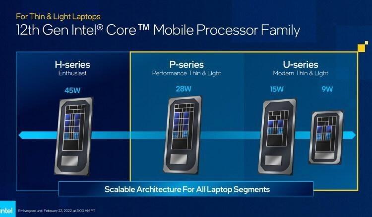 סדרת מעבדי H, P ו- U של אינטל ללפטופים מהדור ה- 12