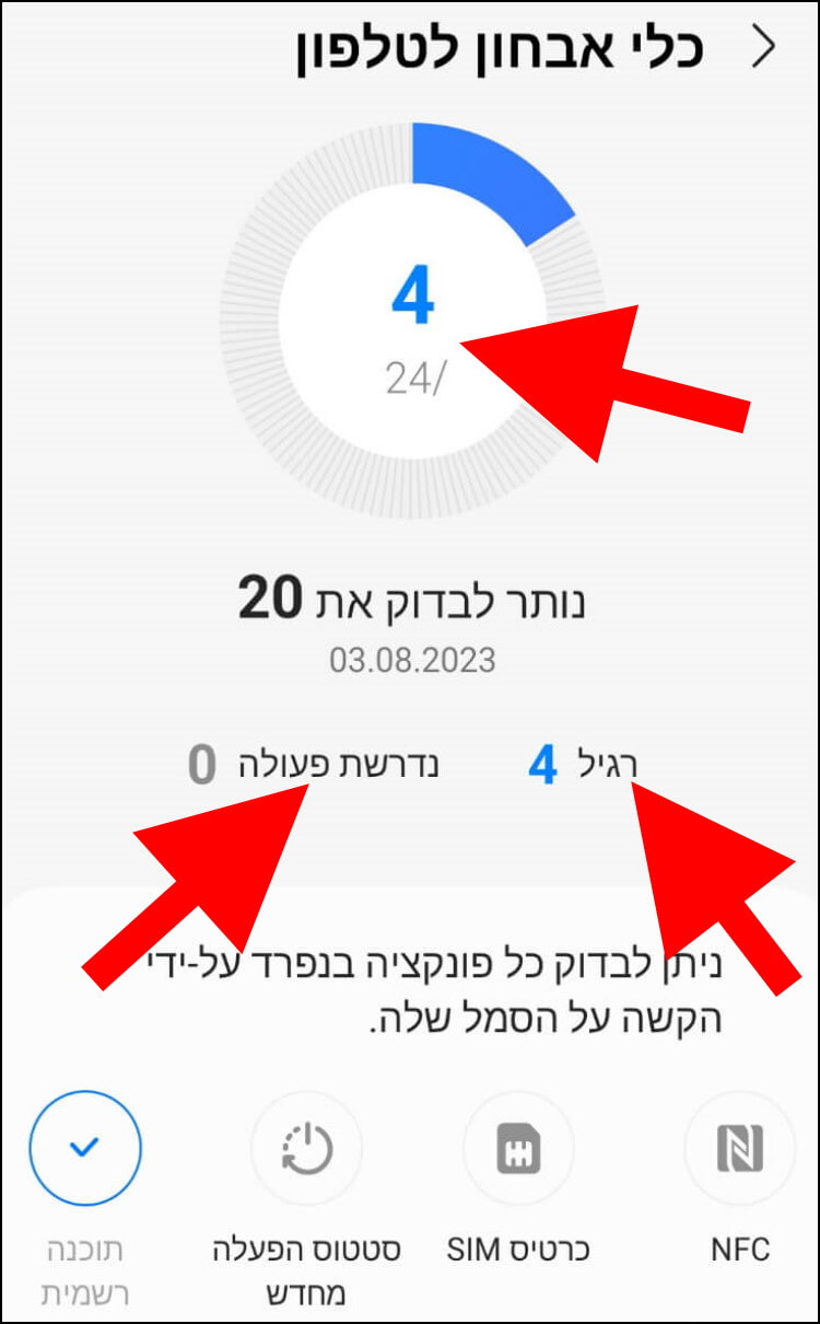 כמות הבדיקות שבוצעה, מספר הבדיקות התקינות ומספר הבדיקות הלא תקינות