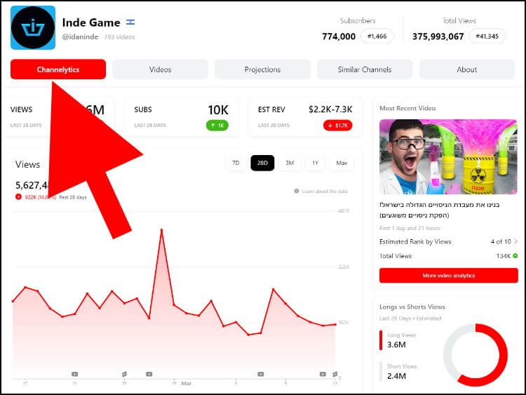 מידע ונתונים על ערוצי יוטיוב ב- ViewStats
