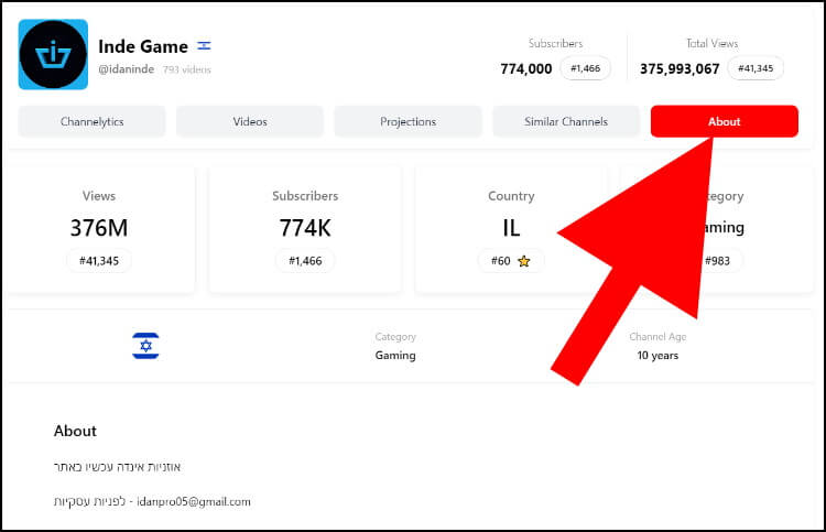 מידע כללי על ערוץ יוטיוב ב- ViewStats